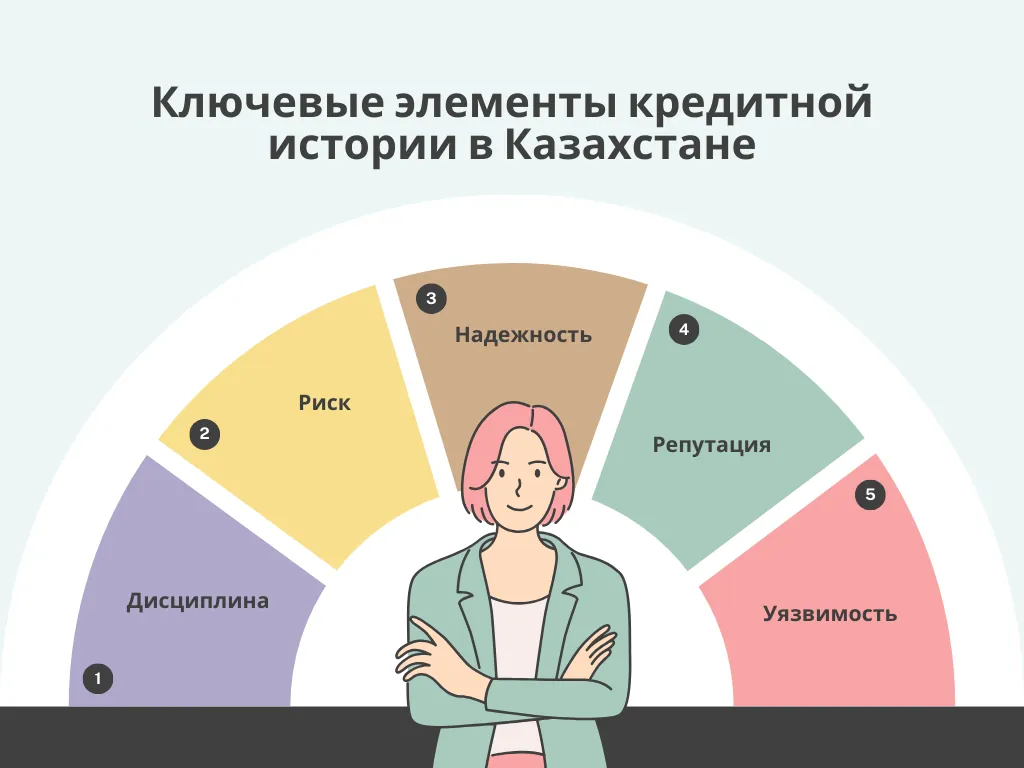 Қарыз алушының несие рейтингін құрайтын факторлар